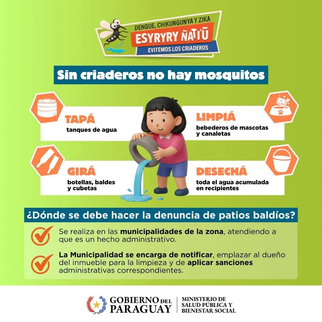 SENEPA verstärkt vor den warmen und niederschlagsreicheren Monaten die Dengue-Prävention. Auch in Itapúa werden mögliche Brutstätten kontrolliert und Informationsmaßnahmen durchgeführt. Foto: SENEPA.